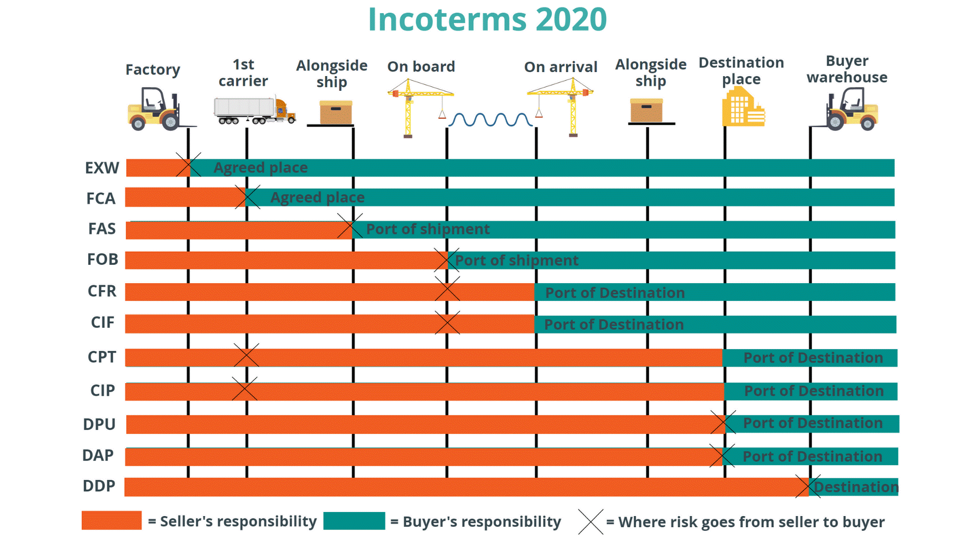 Incoterms 2020